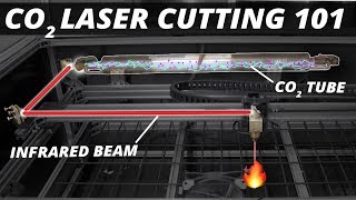 How CO2 Laser Cutters work and Why you might want to build one [upl. by Alcina]