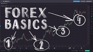 Forex Trading for Beginners [upl. by Ajay]