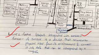 IOT conceptual and architectural framework  Lecture 5 IOT [upl. by Digdirb]